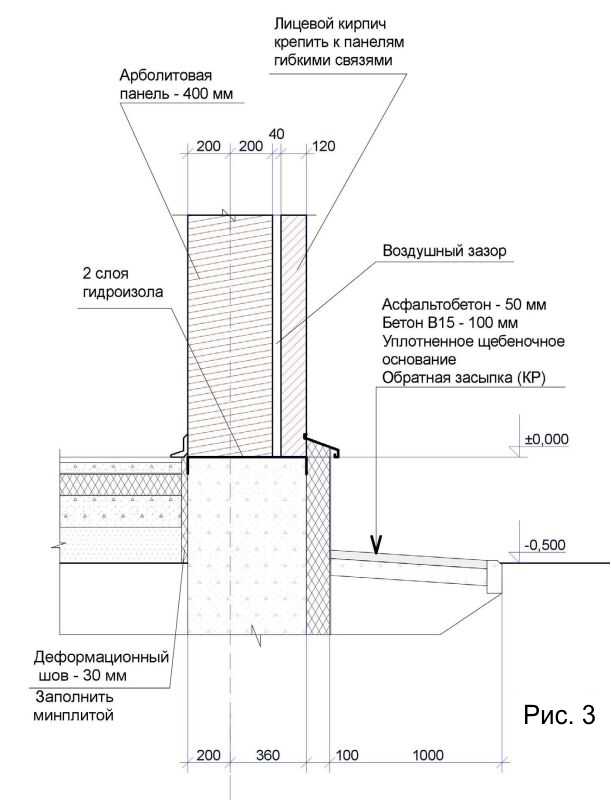 строительство домов из арболита